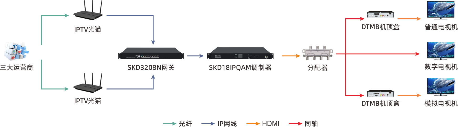 汕尾星河湾酒店应用pg电子IPTV电视系统解决方案